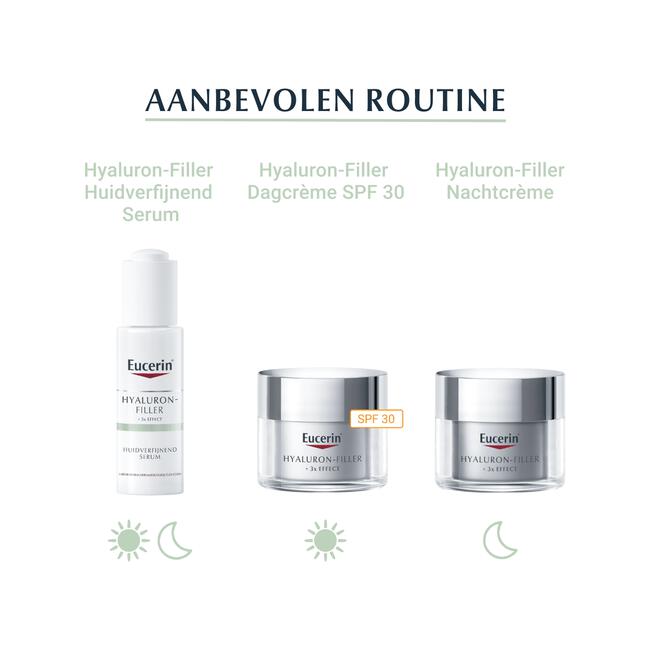 Eucerin Hyaluron-Filler + 3x EFFECT Huidverfijnend Serum 30 ML