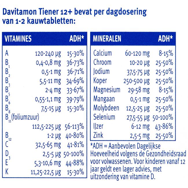 Davitamon Multi Boost 12+ Kauwvitamines Aardbei