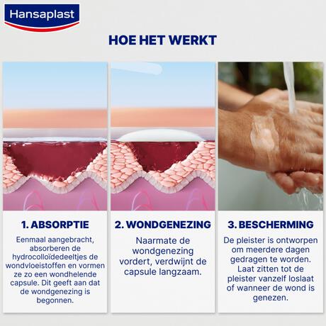 Hansaplast Second Skin Protectoin Waterproof en Transparante Pleister Strips 6 stuks