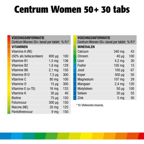 Centrum Women 50+ Multivitaminen Tabletten 30 stuks