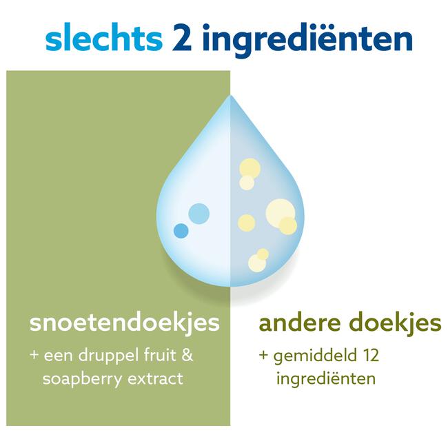 WaterWipes Snoetendoekjes Plasticvrij Gevoelige Huid Voordeeldoos 9x60