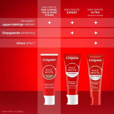 Colgate Max White for Coffee, Tea and Wine Stains Tandpasta 75 ML