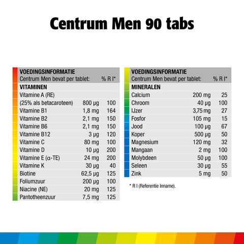 Centrum Men Multivitaminen Tabletten 90 stuks