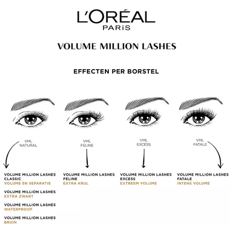 L'Oréal Paris Volume Million Lashes Mascara Classic Zwart Waterproof