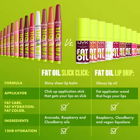 NYX Professional Fat Oil Slick Click In The Drafts