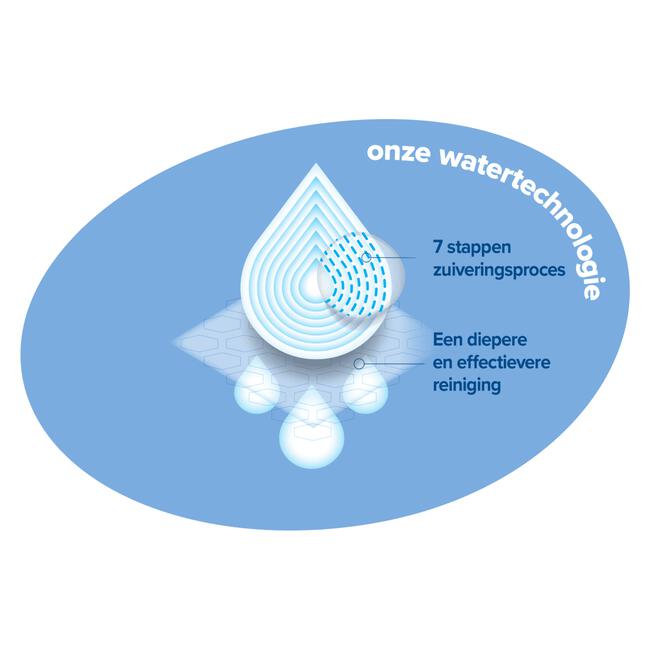 WaterWipes Billendoekjes Plasticvrij Gevoelige huid 60 stuks