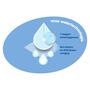 WaterWipes Billendoekjes Plasticvrij Gevoelige huid 60 stuks