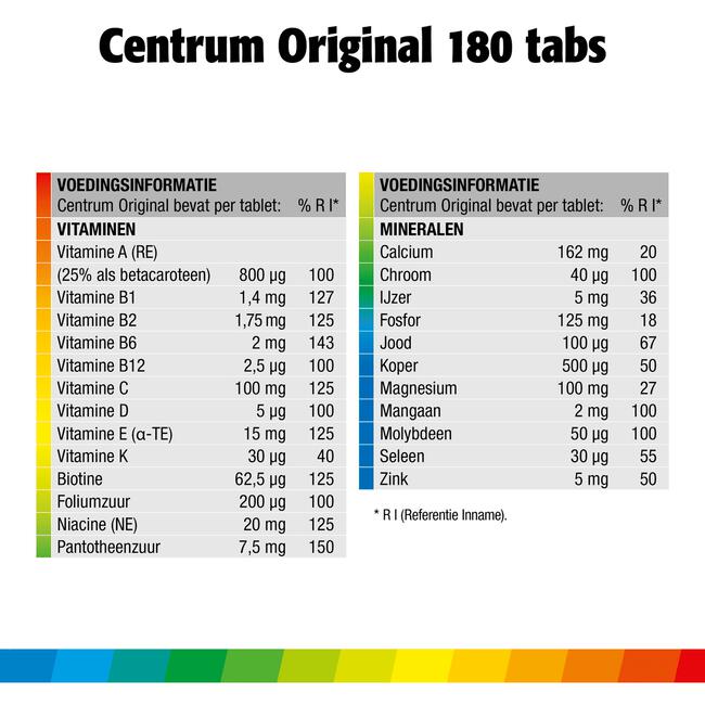 Centrum Adult Multivitaminen Tabletten 180 stuks