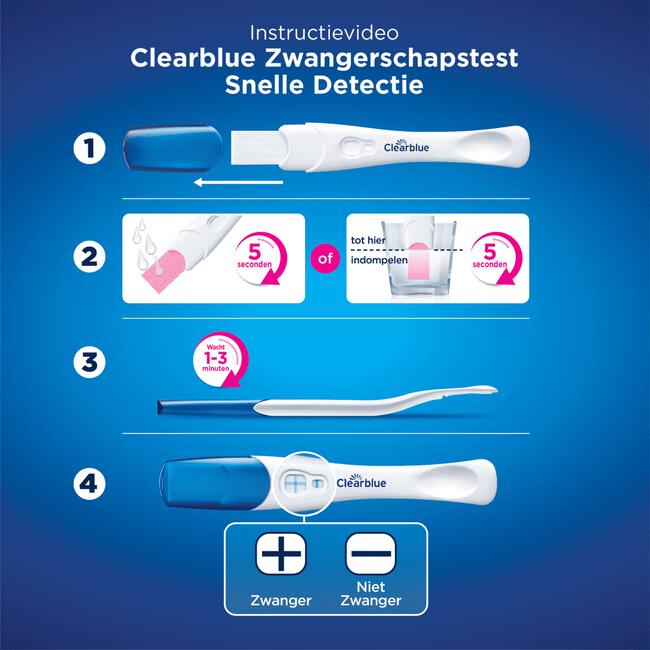 Clearblue Snelle Detectie Zwangerschapstest 2 Stuks
