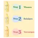 Zwitsal Baby & Kids Essentials Geschenkset 3x200 ML