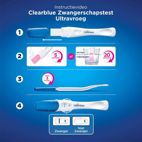 Clearblue Vroege Detectie Zwangerschapstest 2 Stuks