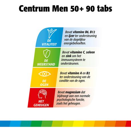 Centrum Men 50+ Multivitaminen Tabletten 90 stuks