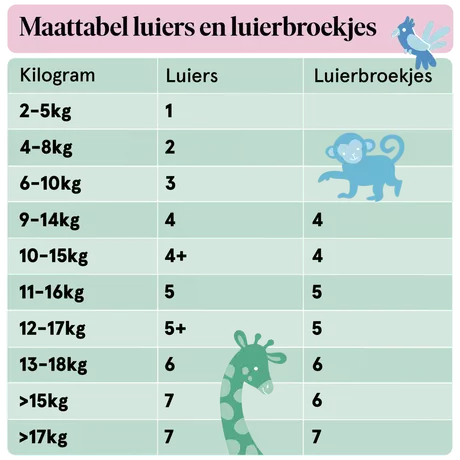 Etos Luiers Junior Maat 5 11-16 kg Maandbox 204 stuks