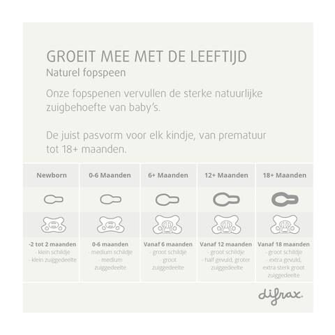 Difrax Fopspeen Natural 18+ M Uni Blackberry