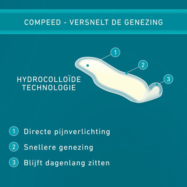 Compeed Blarenpleister voor Tenen 8 Pleisters