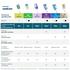 Philips Sonicare Opzetborstels Wit HX9002/87 2 stuks