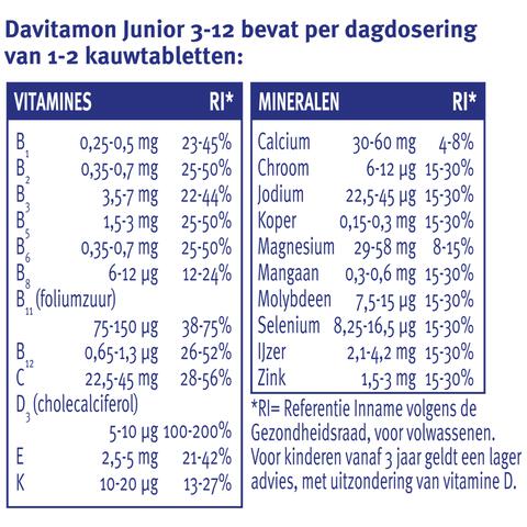 Davitamon Junior 3+ Multivitamine Kinderen Frambozensmaak 120 Kauwvitamines