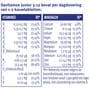 Davitamon Junior 3+ Multivitamine Kinderen Frambozensmaak 120 Kauwvitamines