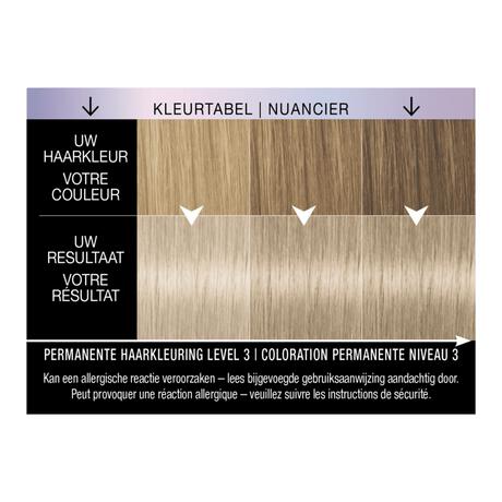 Syoss Metallics 9-53 Silver Blush