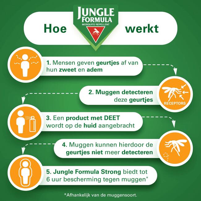 Jungle Formula Anti Muggenspray Strong 20% DEET 75 ML