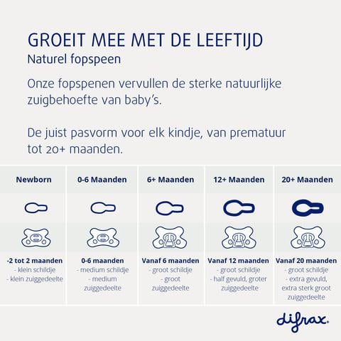 Difrax Fopspeen Natural 12M+ Se Blue Topaz
