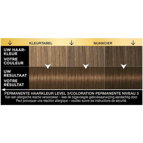 Syoss Oleo Intense Permanente Haarkleuring 6-10 Donkerblond/Blond Foncé
