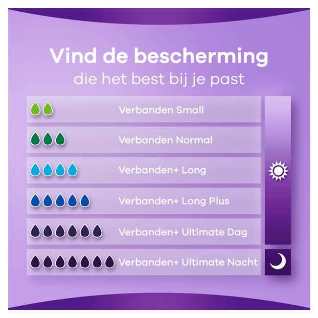 Always Discreet Urineverlies Verband Normal 12 Stuks