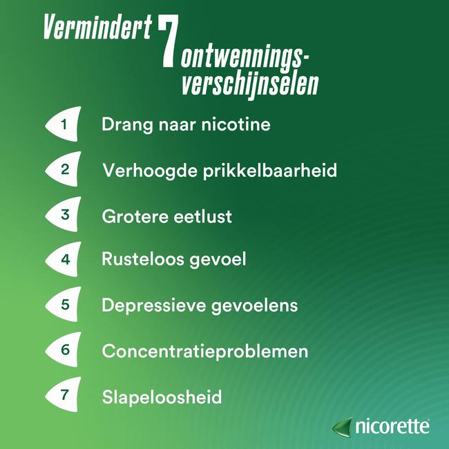 Nicorette Suikervrij Menthol Mint Kauwgom 2 Mg 30 Stuks