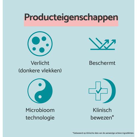 Remescar Niacinamide Serum 30 ML