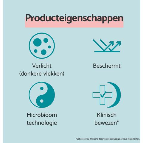 Remescar Niacinamide Serum 30 ML