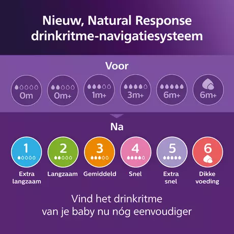 Philips Avent Natural Response Babyfles Nighttime 3M+ SCY903/81 260 ML
