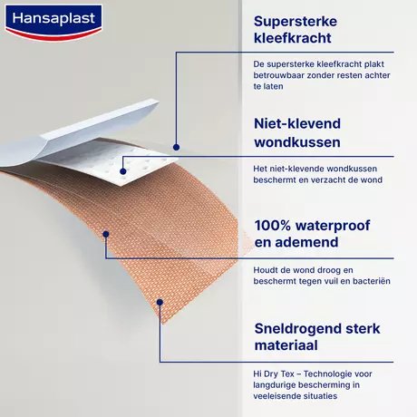 Hansaplast Extra Strong Waterproof Pleisters 80cm x 6cm