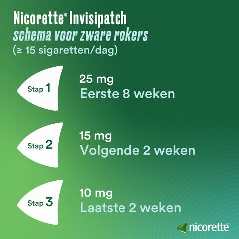 Nicorette Pleister 25 mg Nicotine 7 Stuks