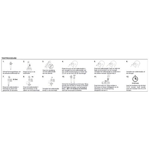 Acon Biotech Flowflex SARS-CoV-2 Antigen Test Corona zelftest