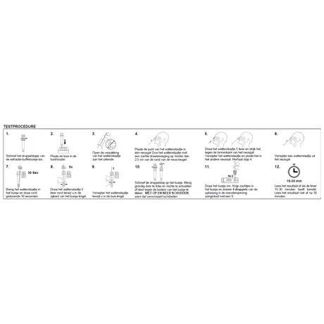 Acon Biotech Flowflex SARS-CoV-2 Antigen Test Corona zelftest