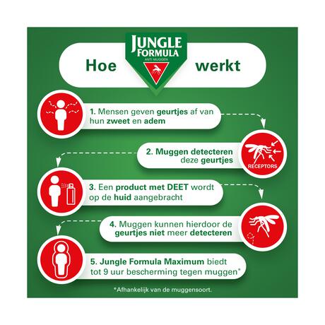 Jungle Formula Anti Muggenspray Maximum 50% DEET 75 ML