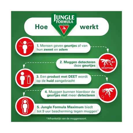 Jungle Formula Anti Muggenspray Maximum 50% DEET 75 ML