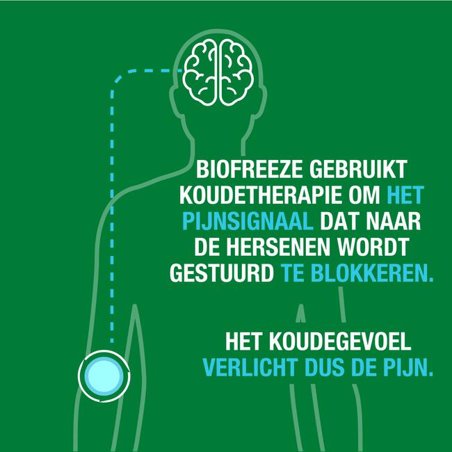 Biofreeze Cold Therapy Pain Relief Gel