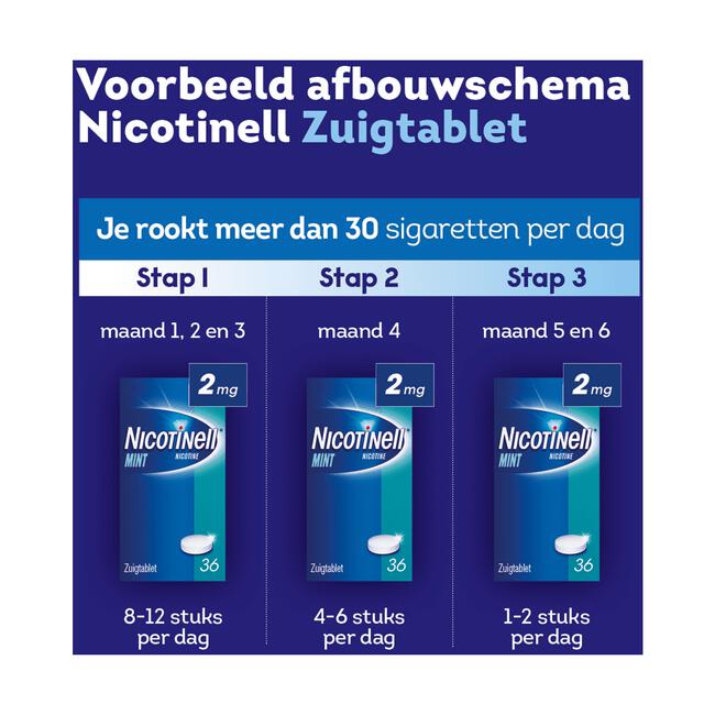 Nicotinell Mint 1 mg Zuigtabletten