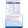 Davitamon Junior 3+ Multivitamine Kinderen 120 Kauwvitamines Frambozensmaak