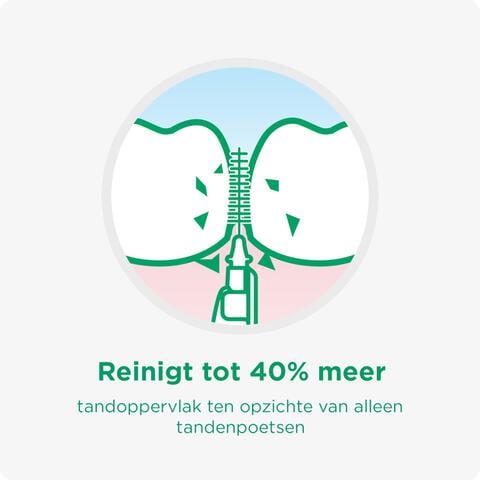 GUM® Bi-Direction iso 1 Ragers 6 stuks