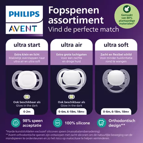 Philips Avent Fopspeen Ultra Air Night 0-6M SCF376/26 2 stuks