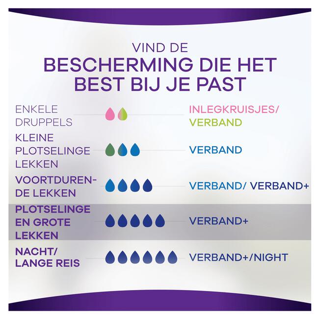 Always Discreet Plus Long Plus Verband Voor Urineverlies 8 stuks