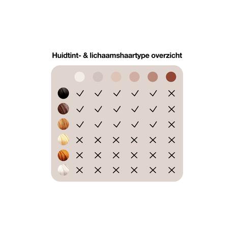 Braun Smart IPL Silk-Expert PL1114