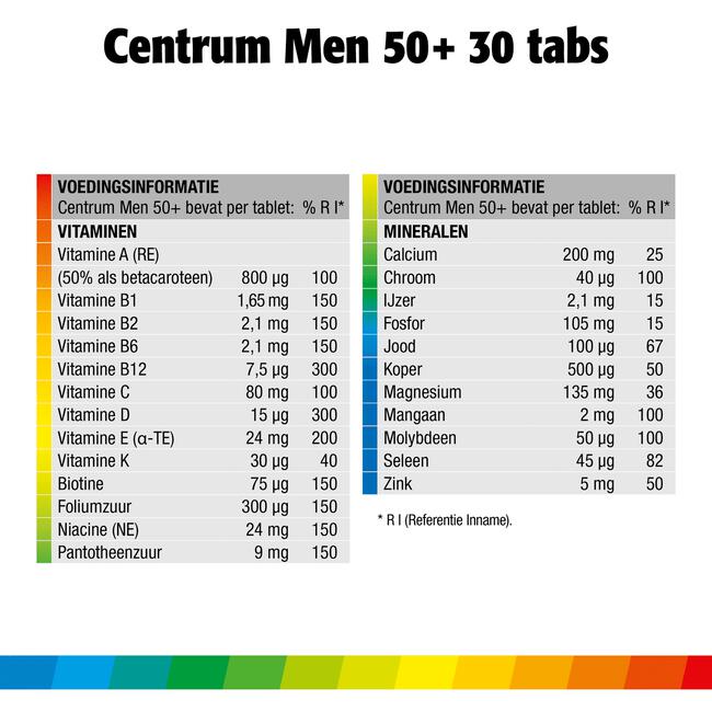 Centrum Men 50+ Multivitaminen Tabletten 30 stuks