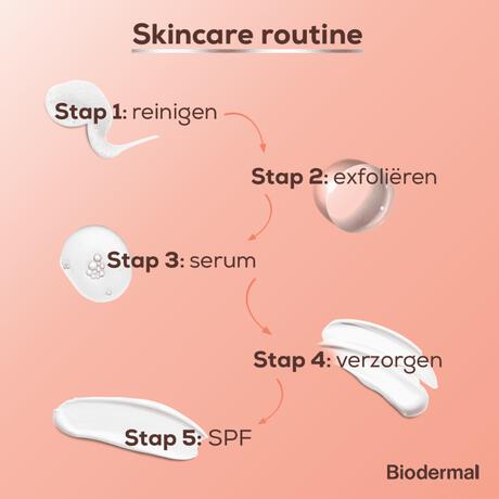 Biodermal Glow Exfoliant Lotion 150 ML