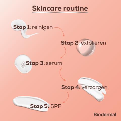 Biodermal Glow Exfoliant Lotion 150 ML