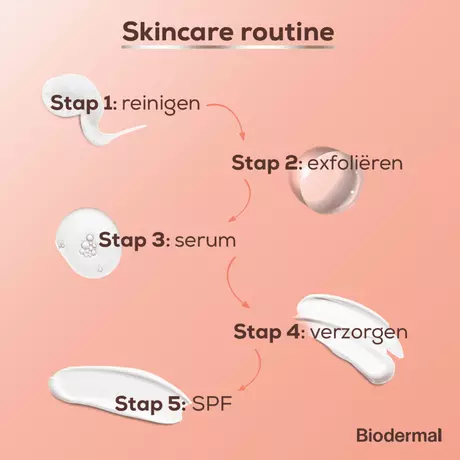 Biodermal Glow Exfoliant Lotion 150 ML