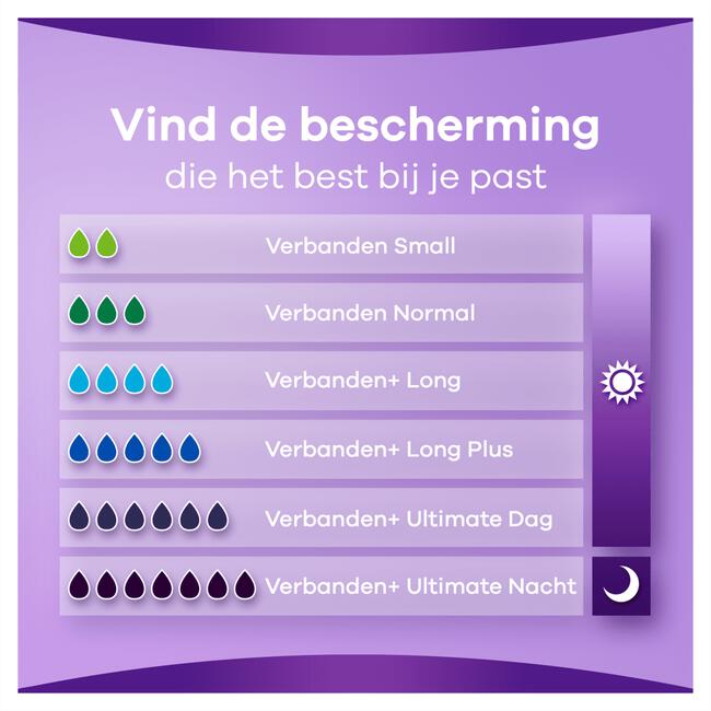 Always Discreet Urineverlies Verband Ultimate Day 12 Stuks