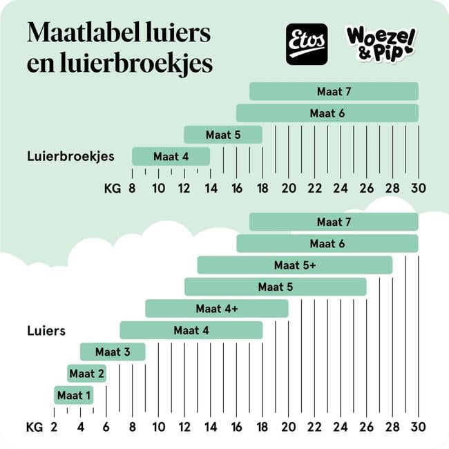 Etos Woezel & Pip Luiers Maxi Plus Voordeelpak Maat 4+ 9-20 kg 50 stuks